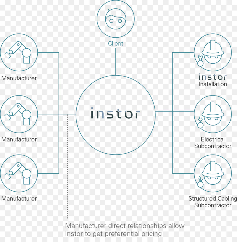 Diagrama De，De Arquitectura E Ingeniería PNG