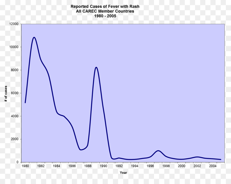 Gráfico De Una Función，Gráfico De Linea PNG