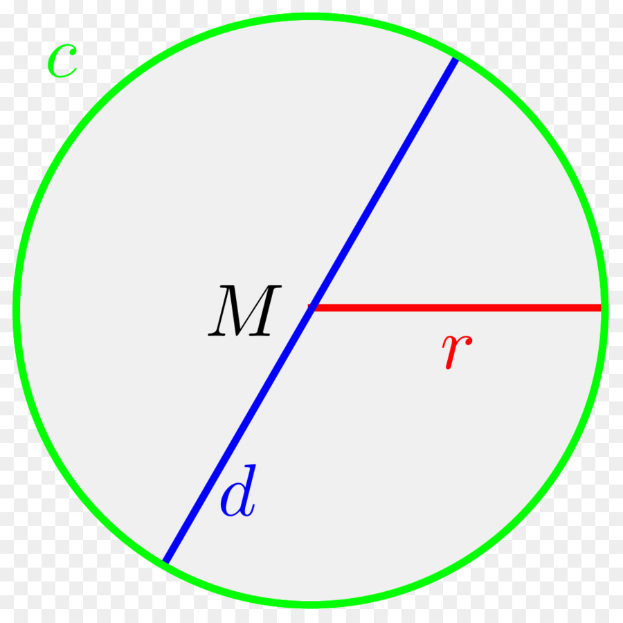 Circulo，Radio PNG