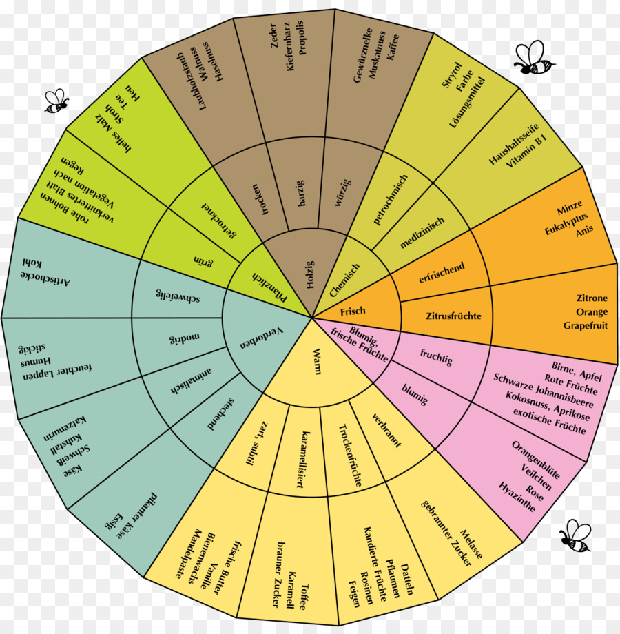 Árbol，Diagrama De PNG