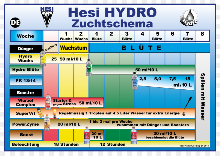 Fertilizantes，Norsk Hydro PNG