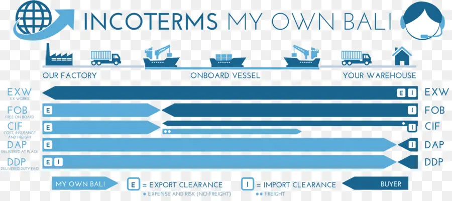 Los Incoterms，Exw PNG