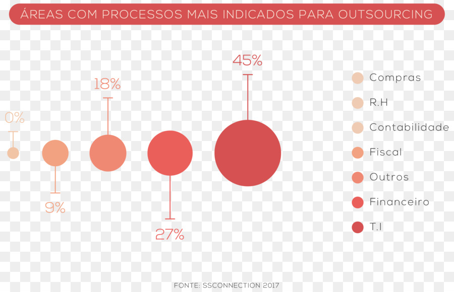 Outsourcing，Negocio PNG