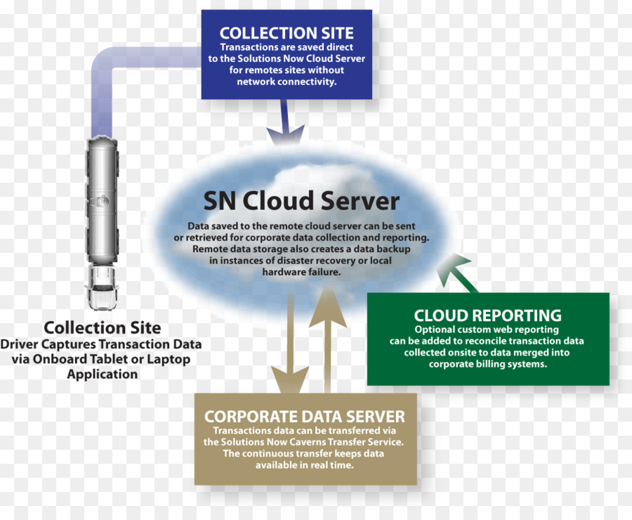 Software Informático，La Industria PNG