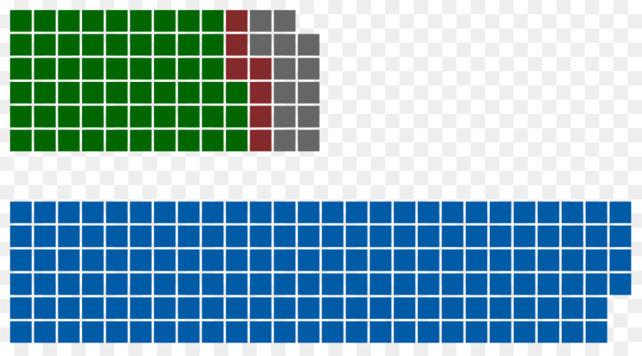 Tabla Periódica，Elementos PNG