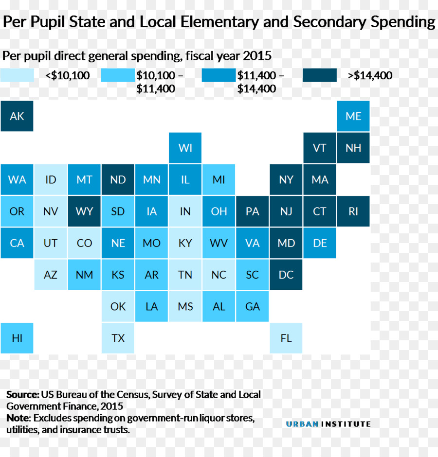 Estados Unidos，Educación Secundaria PNG