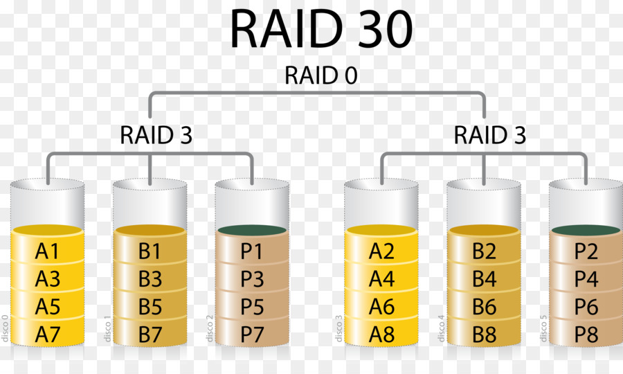 Raid，Almacenamiento De Datos PNG