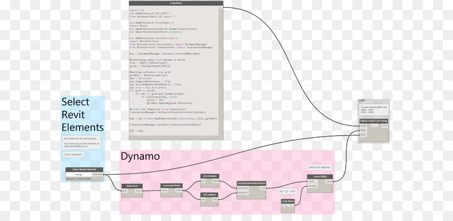 Python，Autodesk Revit PNG