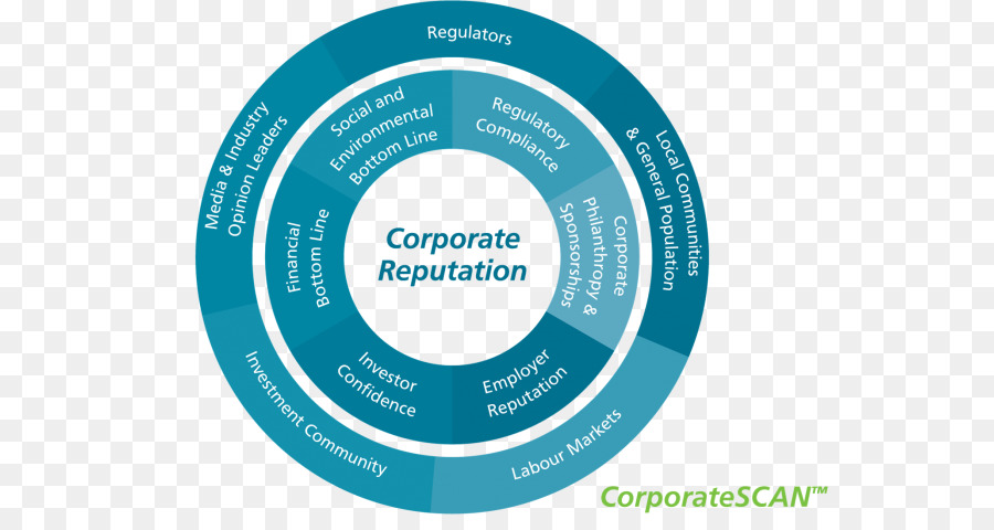 Organización，Reputación PNG