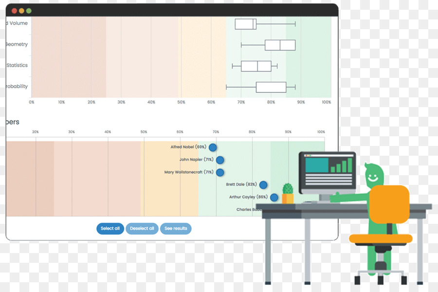 Mathletics，Evaluación De La Educación PNG