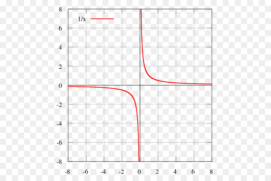 Gnuplot，La Función PNG