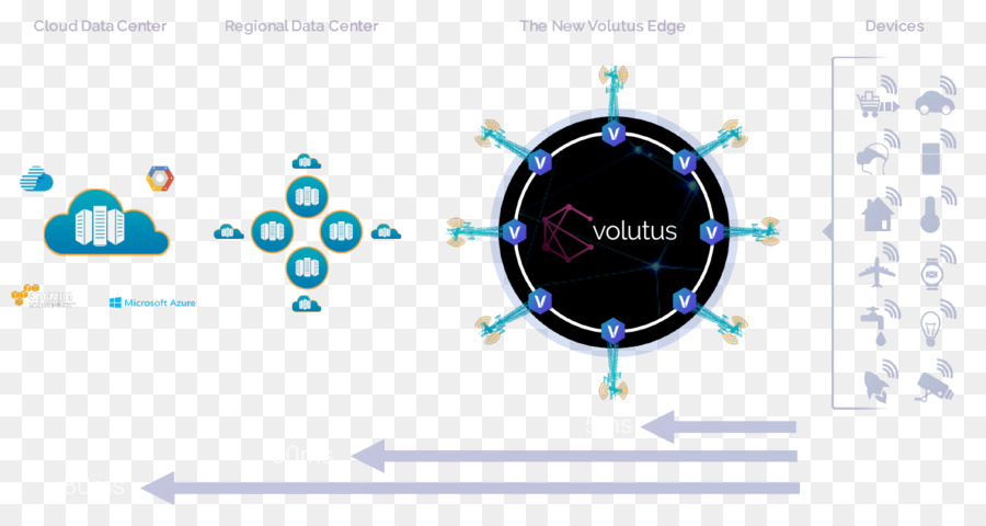 Informática De Vanguardia，Diagrama De PNG