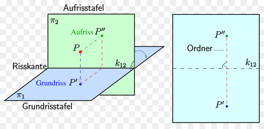 Zweitafelprojektion，Multiview De Proyección PNG