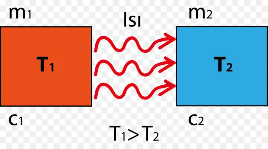 El Calor，La Física PNG