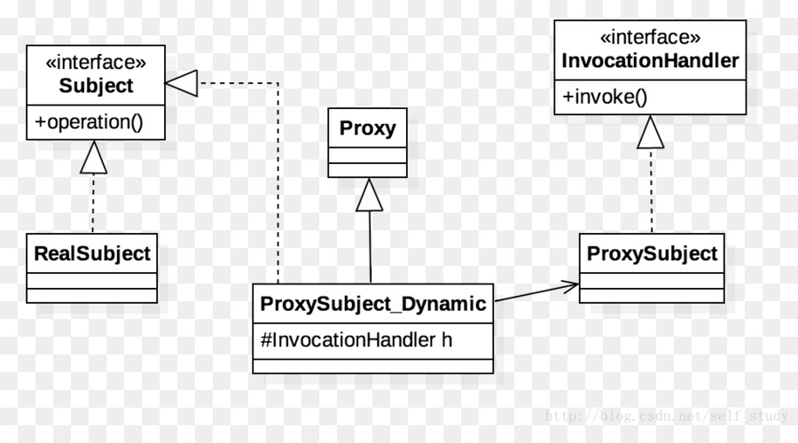 Csdn，Interfaz PNG