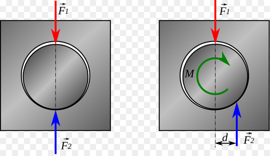 Resistencia A La Torsión，Circulo PNG