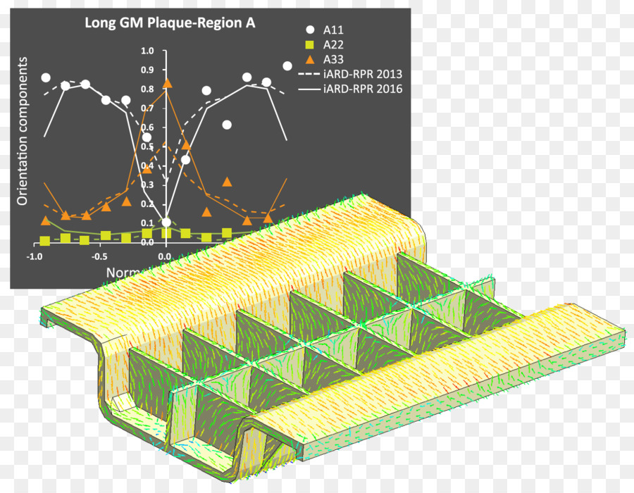 Simulación，El Plastico PNG