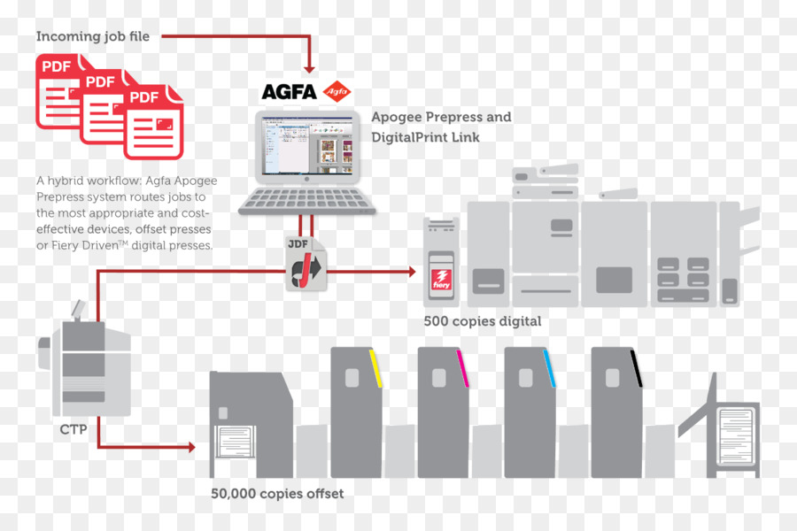 Agfagevaert，Electrónica Para Imágenes PNG