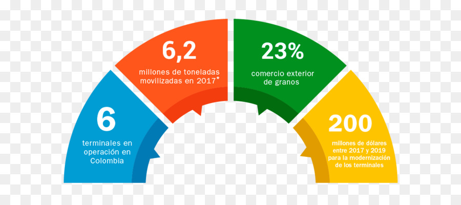 Infografía，Estadística PNG