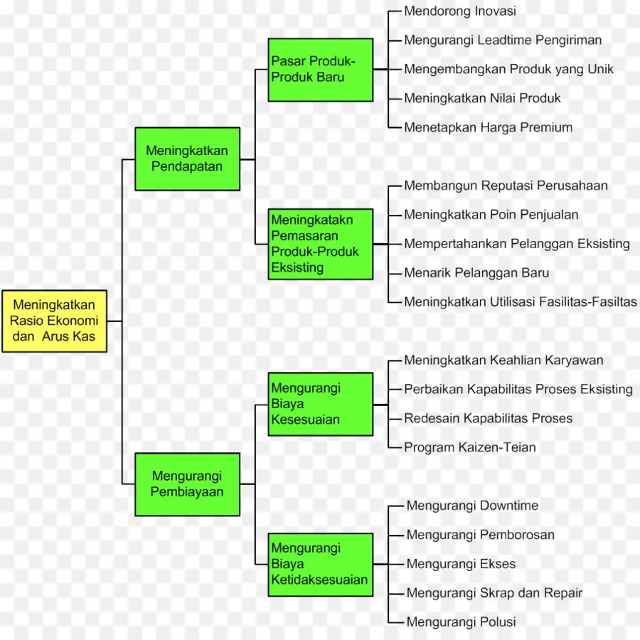 Diagrama De Flujo，Proceso PNG