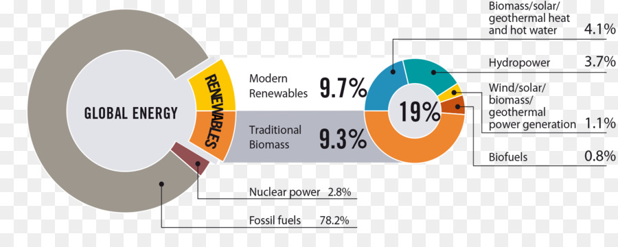 La Energía，La Energía Renovable PNG