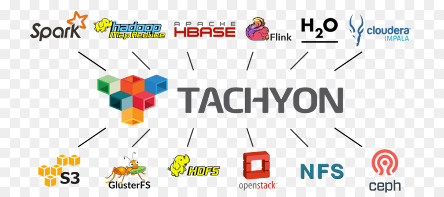 Apache Spark，Tachyon PNG