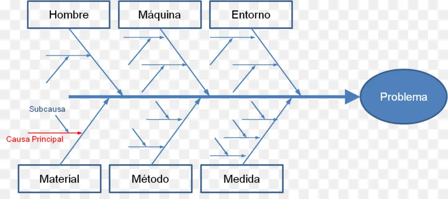 Diagrama De Ishikawa，Diagrama De PNG