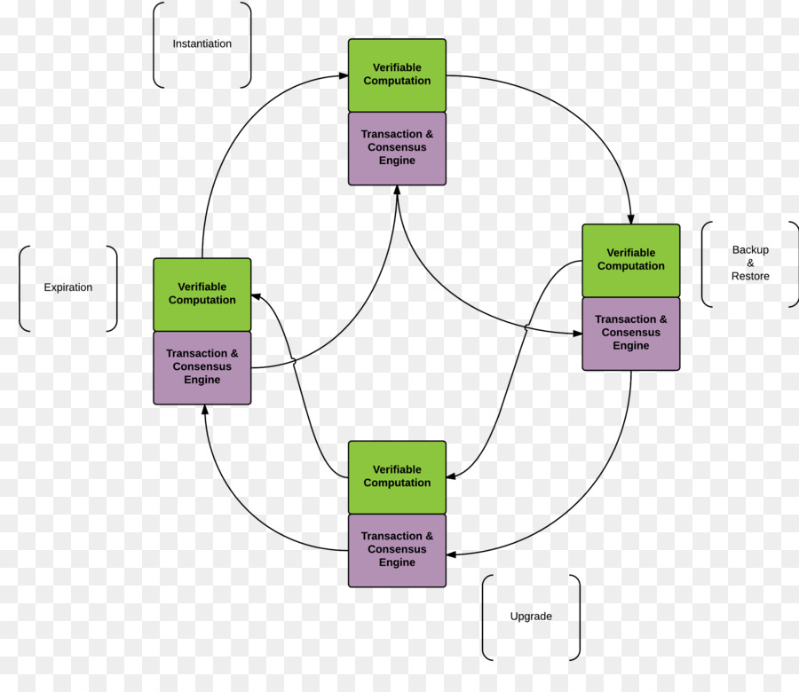 Diagrama De Cableado，Diagrama De PNG