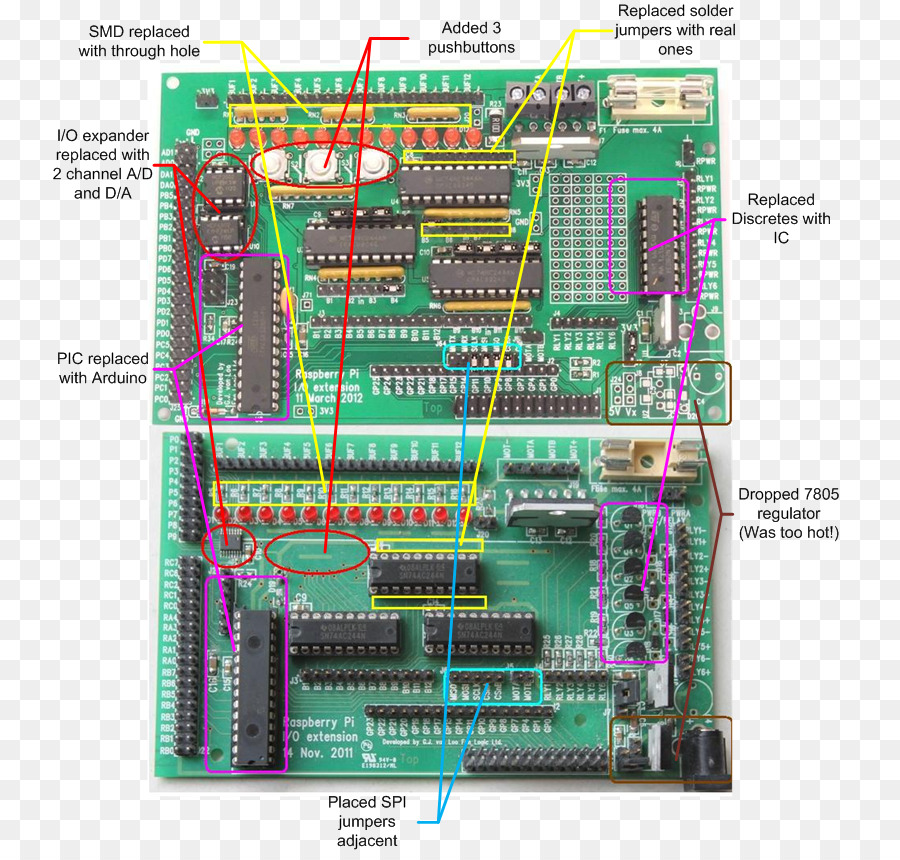 Microcontrolador，Raspberry Pi PNG