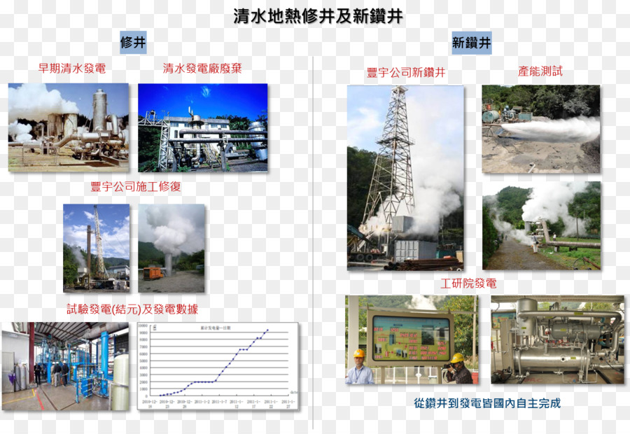 La Energía Geotérmica，Petróleo PNG
