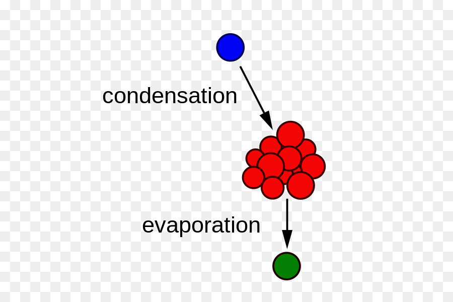 Aerosol，La Ciencia PNG