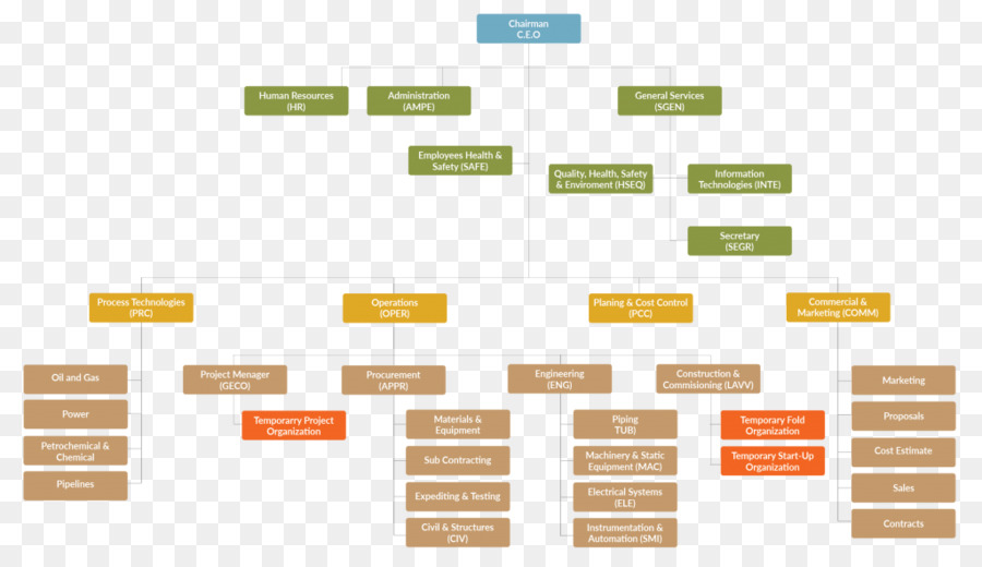 Diagrama De Flujo，Cajas Azules PNG