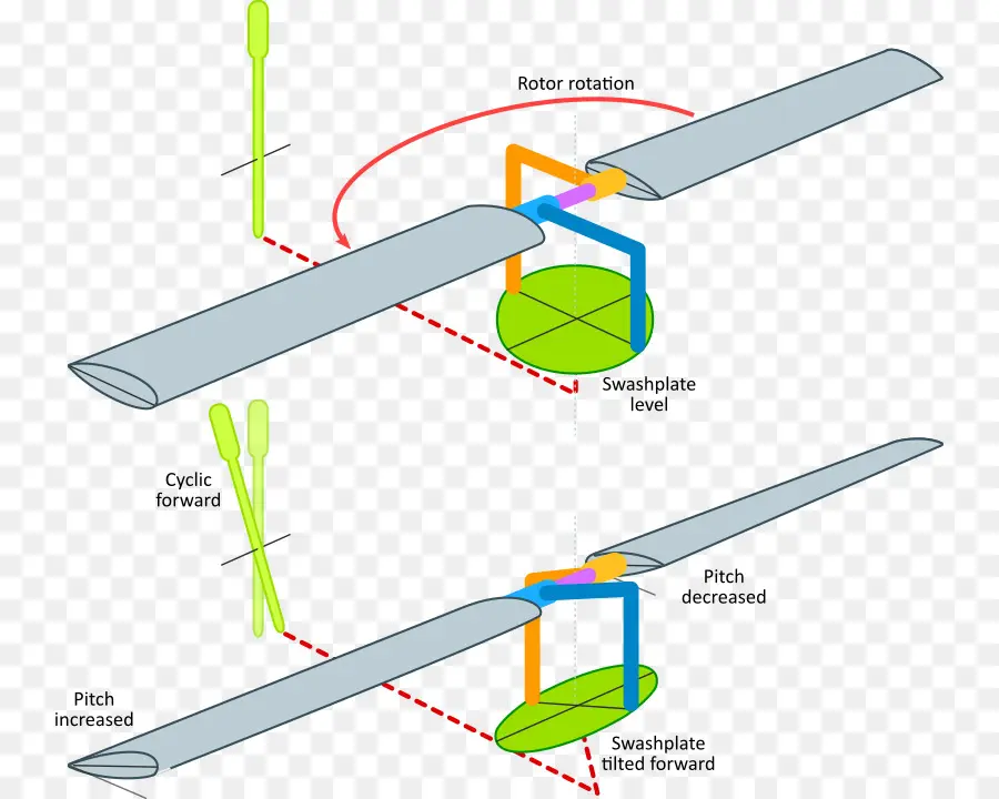 Mecanismo Del Rotor Del Helicóptero，Rotor PNG