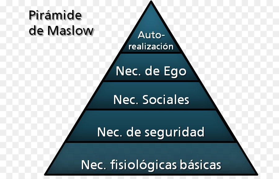 Jerarquía De Necesidades De Maslow，Necesidad PNG