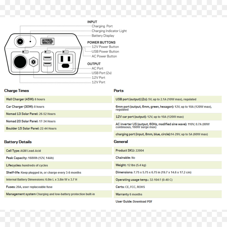 Objetivo Cero Yeti 150，Documento PNG