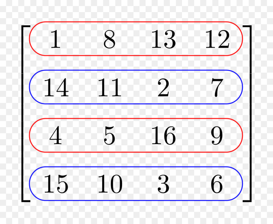 Matriz，Número De PNG