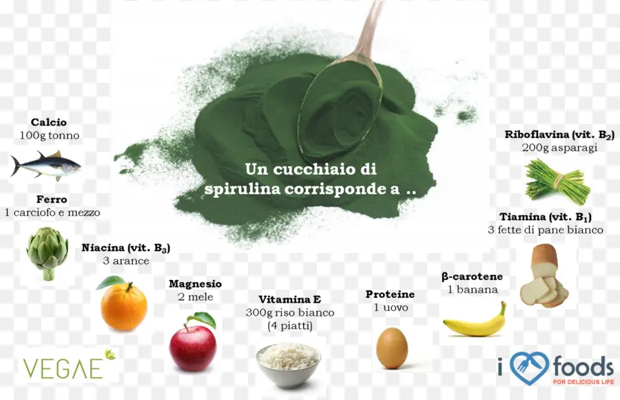 La Espirulina，Artrospira Platensis PNG