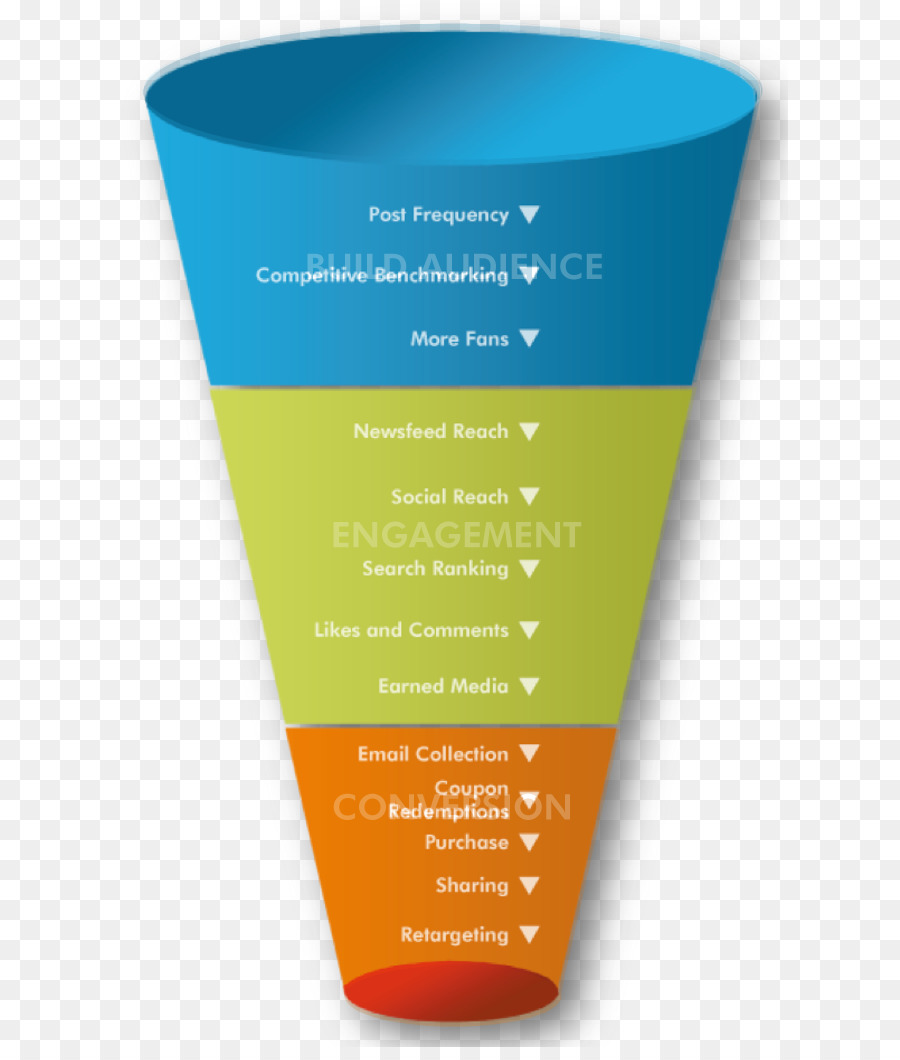 Proceso De Ventas，Embudos De Conversión PNG