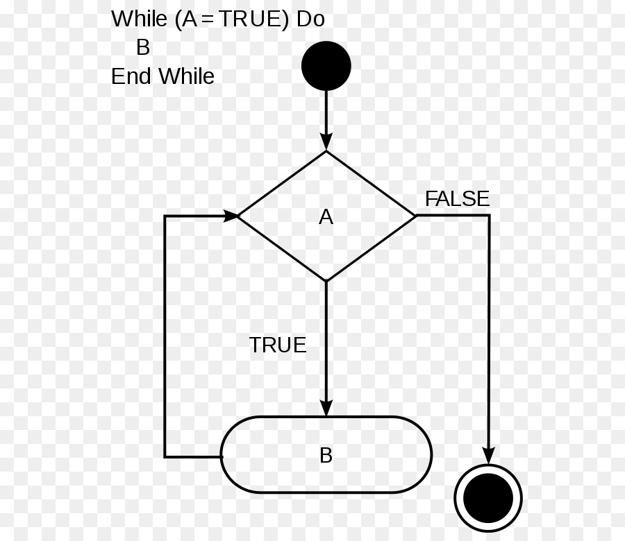 Diagrama De，Bucle While PNG