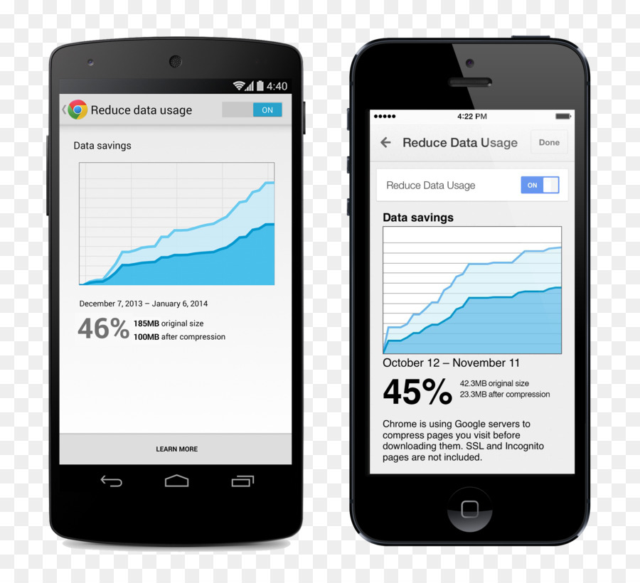 Google Chrome，Google Chrome Para Android PNG