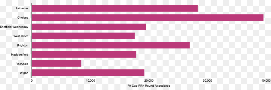 Visualización De Datos，Visualización PNG