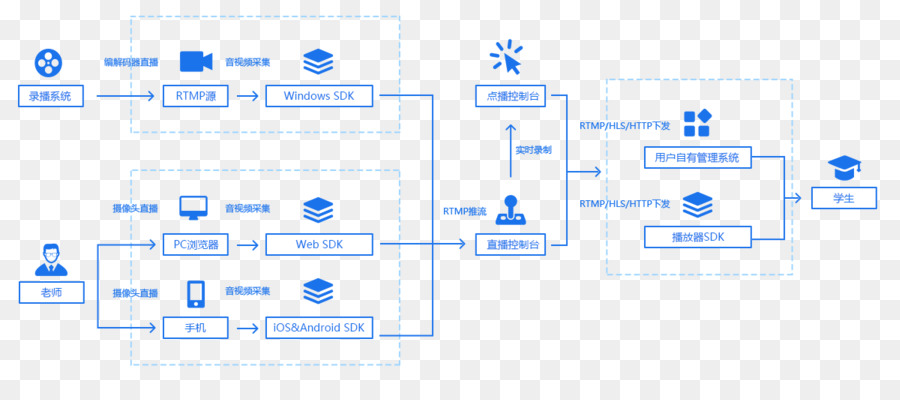 Kit De Desarrollo De Software，Android PNG