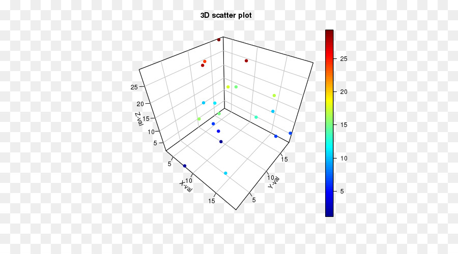 Gráfico De Dispersión 3d，Datos PNG