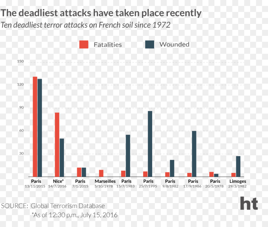 El Terrorismo，La Guerra Contra El Terror PNG