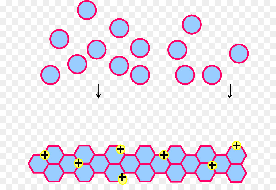 Polímero，Matemáticas PNG