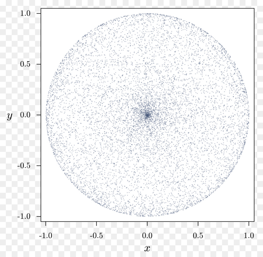 Circulo，Punto PNG