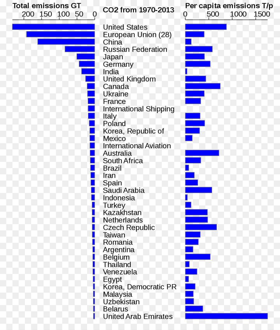 Acuerdo De París，Estados Unidos PNG