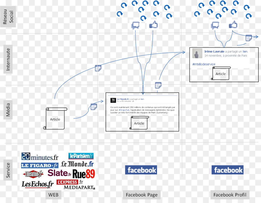 Marca，Social Media Club De Francia PNG