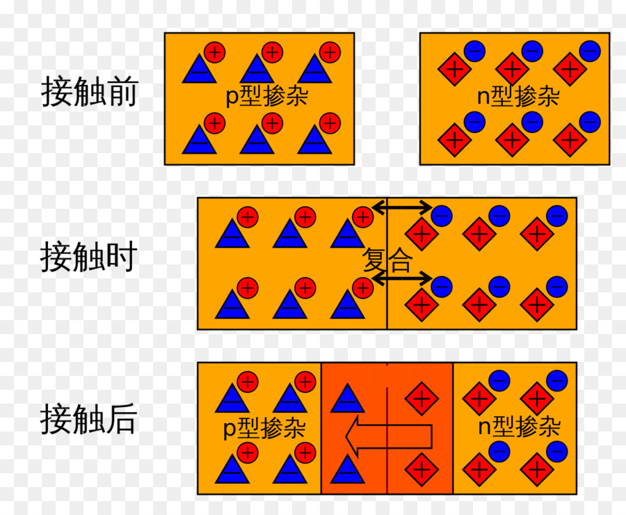 Pn De Unión，Ptype De Semiconductores PNG