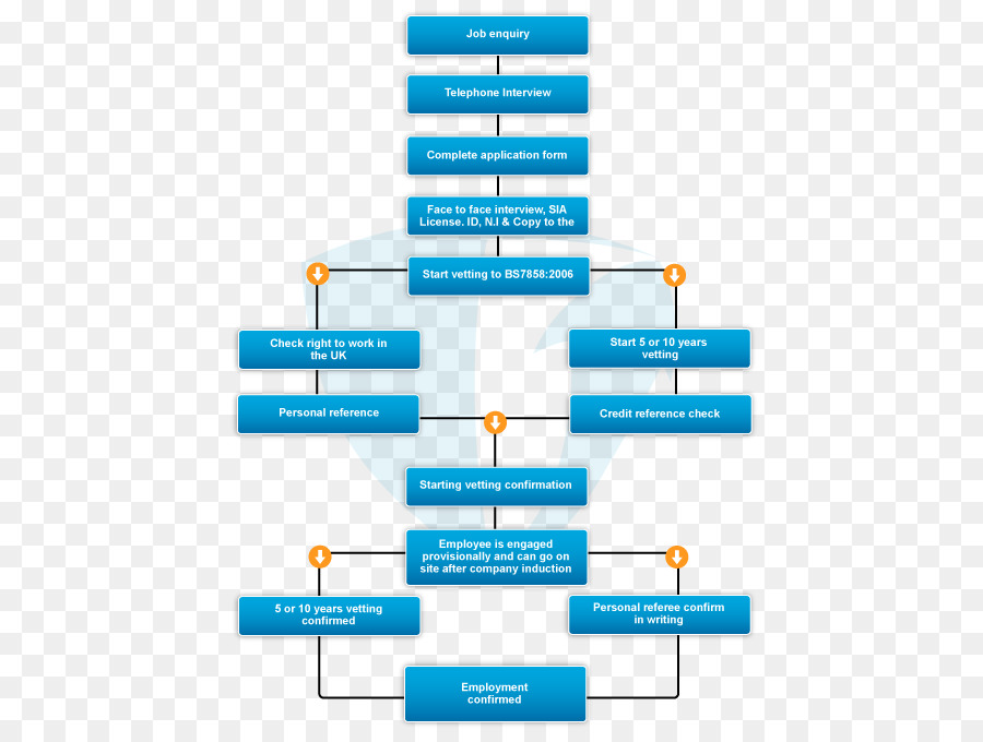 Diagrama De Flujo，Proceso PNG